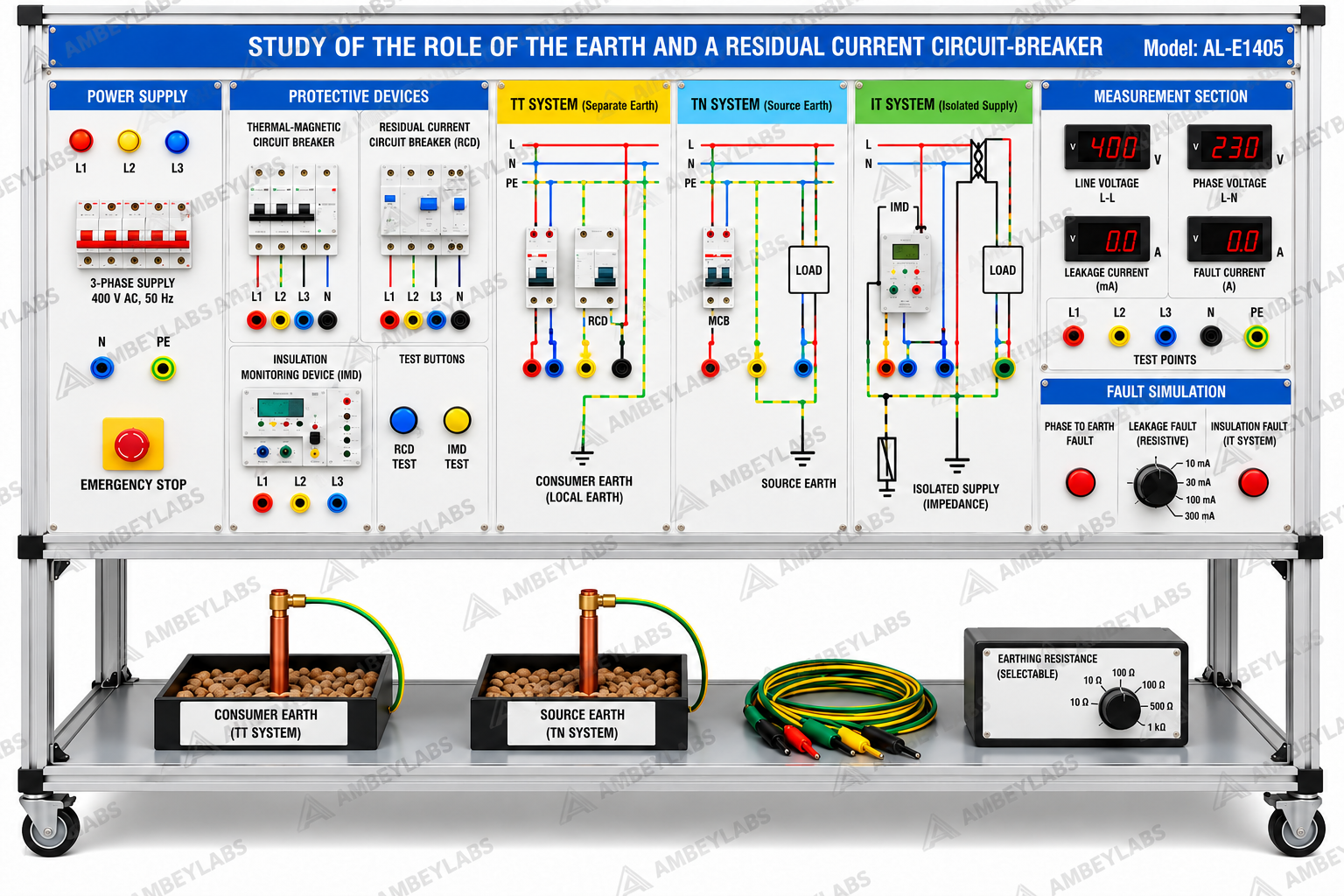 AL-1405 STUDY OF EARTH AND RESIDUAL CURRENT CIRCUIT BREAKER